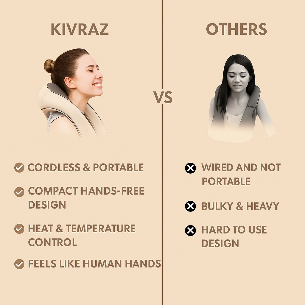 Kivraz® Neck and Shoulder Massager